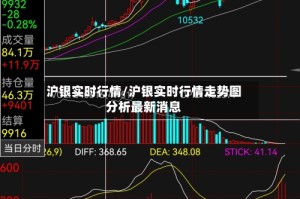 沪银实时行情/沪银实时行情走势图分析最新消息