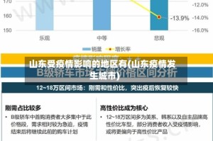 山东受疫情影响的地区有(山东疫情发生城市)