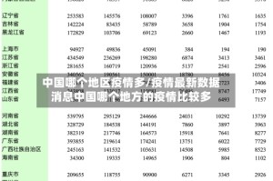 中国哪个地区疫情多/疫情最新数据消息中国哪个地方的疫情比较多