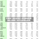 中国哪个地区疫情多/疫情最新数据消息中国哪个地方的疫情比较多