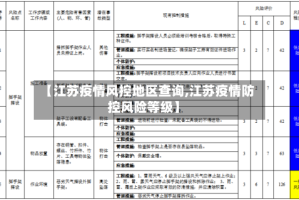 【江苏疫情风控地区查询,江苏疫情防控风险等级】