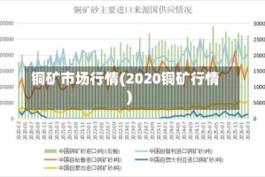 铜矿市场行情(2020铜矿行情)