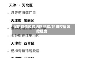 昆明疫情风险地区图解/昆明疫情风险程度