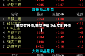 【期货有行情,期货行情中心实时行情】