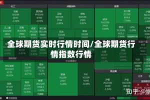 全球期货实时行情时间/全球期货行情指数行情