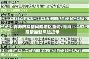 青海内疫情风险地区查询/青海疫情最新风险提示