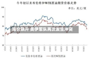 油价飙升 美伊军队再次发生冲突