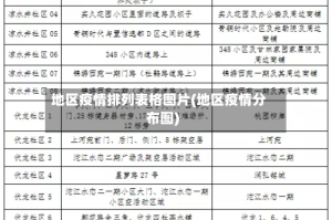 地区疫情排列表格图片(地区疫情分布图)