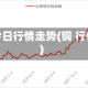 铜今日行情走势(铜 行情)