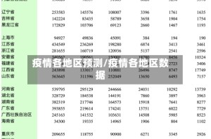 疫情各地区预测/疫情各地区数据