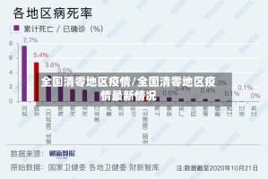 全国清零地区疫情/全国清零地区疫情最新情况
