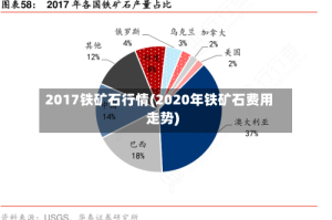 2017铁矿石行情(2020年铁矿石费用走势)