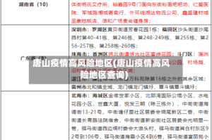 唐山疫情高风险地区(唐山疫情高风险地区查询)