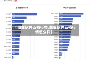 【期货软件五档行情,期货软件五档行情怎么样】