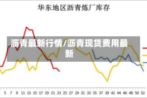 沥青最新行情/沥青现货费用最新