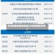 中风险疫情地区信息(中风险疫区名单)