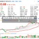 锑费用行情走势(锑费用最新行情)