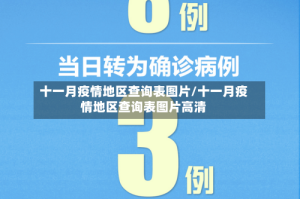 十一月疫情地区查询表图片/十一月疫情地区查询表图片高清