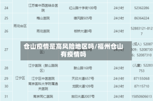 仓山疫情是高风险地区吗/福州仓山有疫情吗