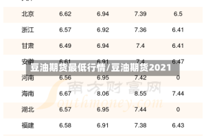 豆油期货最低行情/豆油期货2021