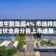 创维集团午前涨超4% 市场持续关注光伏业务分拆上市进展