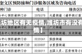 【潍坊地区有无疫情,潍坊市有没有疫情】