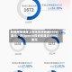 软银愿景基金上财年投资收益460亿美元，对OpenAI投资收益达450亿美元