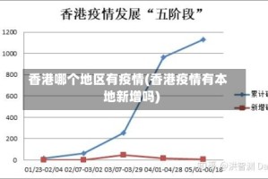 香港哪个地区有疫情(香港疫情有本地新增吗)