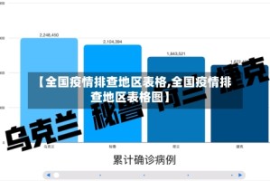 【全国疫情排查地区表格,全国疫情排查地区表格图】