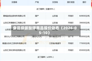 食品级碳酸钾商品报价动态（2026-05-10）