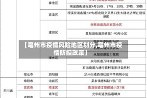 【亳州市疫情风险地区划分,亳州市疫情防控政策】