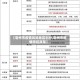 【亳州市疫情风险地区划分,亳州市疫情防控政策】