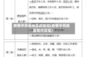 疫情中风险地区的防控(疫情中风险区如何管理)