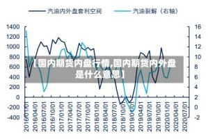 【国内期货内盘行情,国内期货内外盘是什么意思】