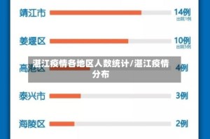 湛江疫情各地区人数统计/湛江疫情分布