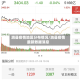 泗县疫情地区分布情况/泗县疫情最新数据消息