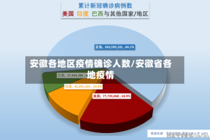 安徽各地区疫情确诊人数/安徽省各地疫情