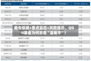 盘中停牌+重点监控+风险提示，QDII基金为何总是“溢难平”？