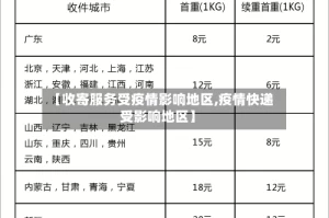 【收寄服务受疫情影响地区,疫情快递受影响地区】