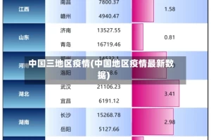中国三地区疫情(中国地区疫情最新数据)