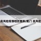 厦门高风险疫情地区图表/厦门 高风险地区