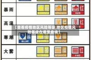 【查看疫情地区风险等级,地区疫情风险等级在哪里查询】