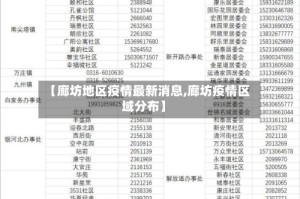 【廊坊地区疫情最新消息,廊坊疫情区域分布】
