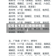 疫情省市地区(疫情所在省)