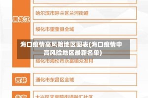 海口疫情高风险地区图表(海口疫情中高风险地区最新名单)