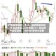 沪指震荡微跌！军工、航空攻势又起，华宝基金军工ETF涨超2%！龙头地产连续活跃，159707逆市六连阳