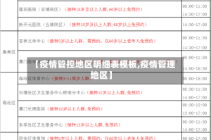 【疫情管控地区明细表模板,疫情管理地区】