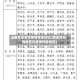 山西是高风险疫情地区吗(山西是高风险地区还是低风险地区)