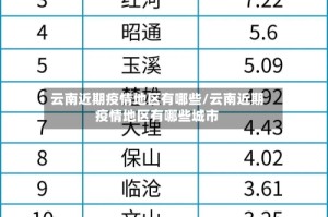 云南近期疫情地区有哪些/云南近期疫情地区有哪些城市