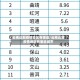 云南近期疫情地区有哪些/云南近期疫情地区有哪些城市